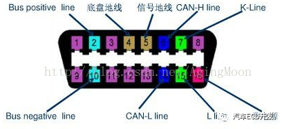 关于汽车诊断OBD的理解(ISO15031-5)w1.jpg