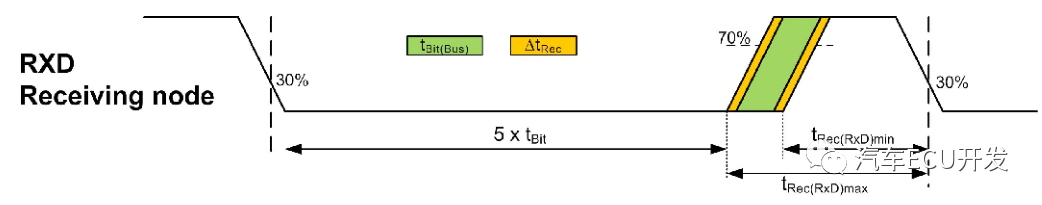 CAN FD网络设计提示和建议w5.jpg