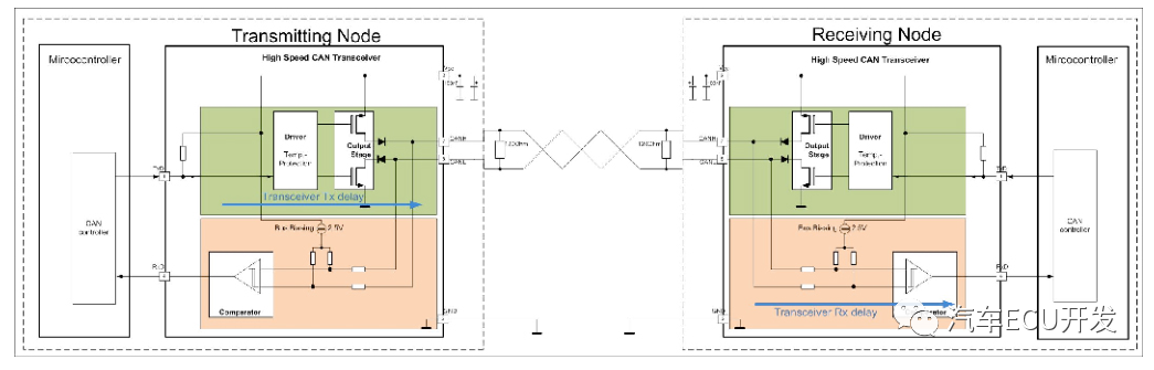 CAN FD网络设计提示和建议w6.jpg