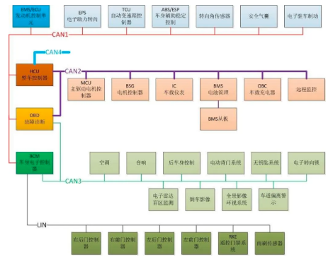 架构设计到底在做什么？w3.jpg