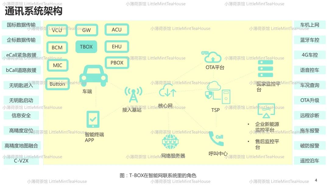 汽车通讯系统工程师学习笔记w3.jpg