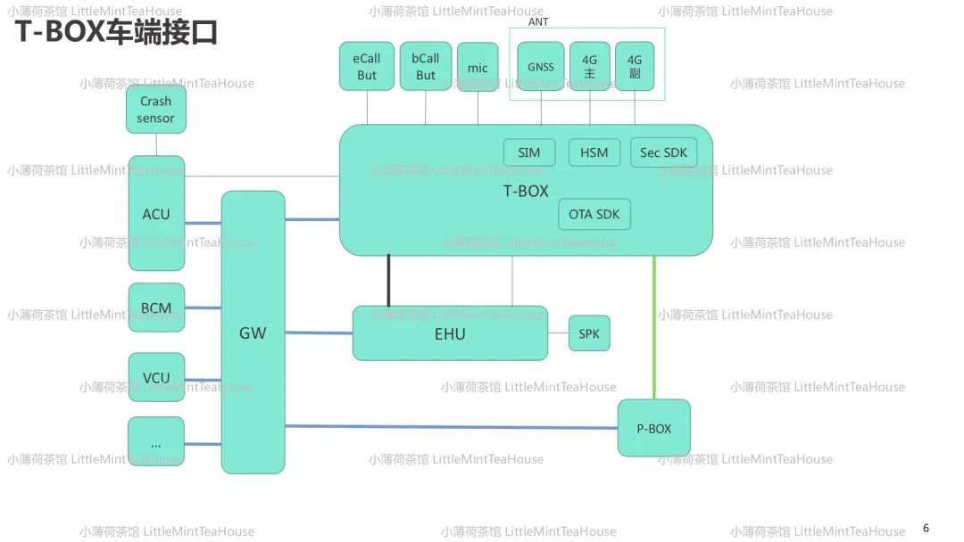 汽车通讯系统工程师学习笔记w5.jpg
