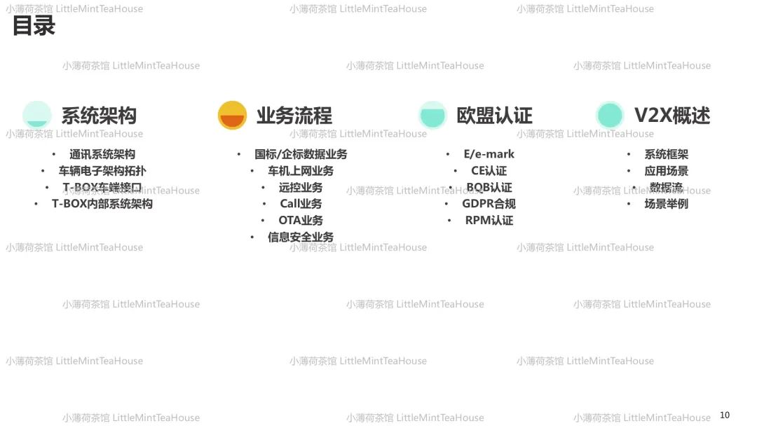 汽车通讯系统工程师学习笔记w9.jpg