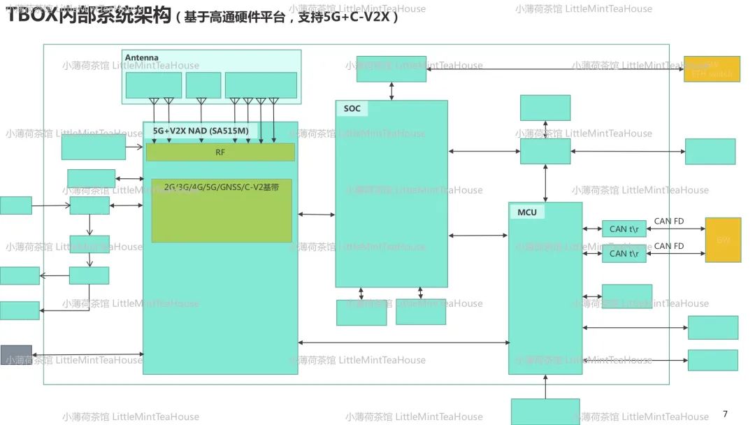 汽车通讯系统工程师学习笔记w6.jpg
