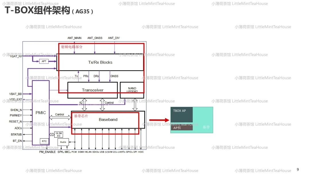 汽车通讯系统工程师学习笔记w8.jpg