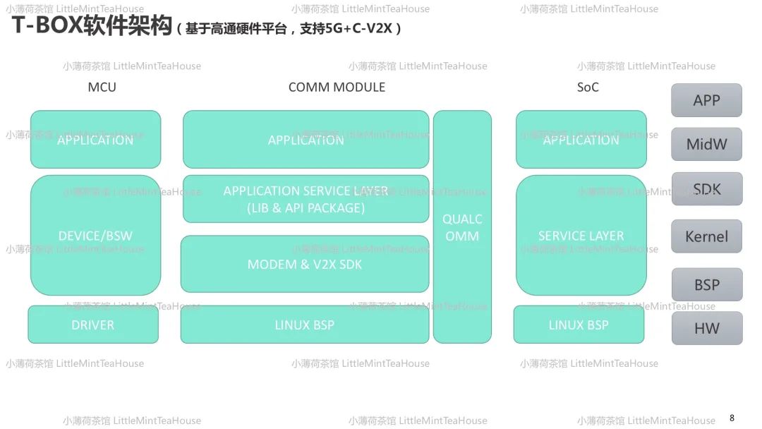 汽车通讯系统工程师学习笔记w7.jpg