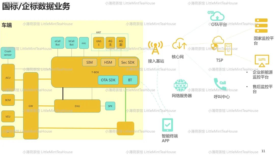 汽车通讯系统工程师学习笔记w10.jpg