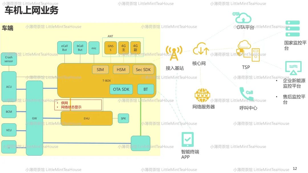汽车通讯系统工程师学习笔记w11.jpg