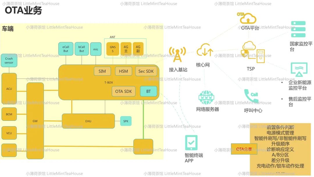 汽车通讯系统工程师学习笔记w15.jpg