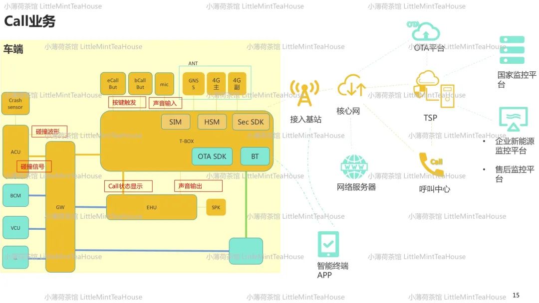汽车通讯系统工程师学习笔记w14.jpg