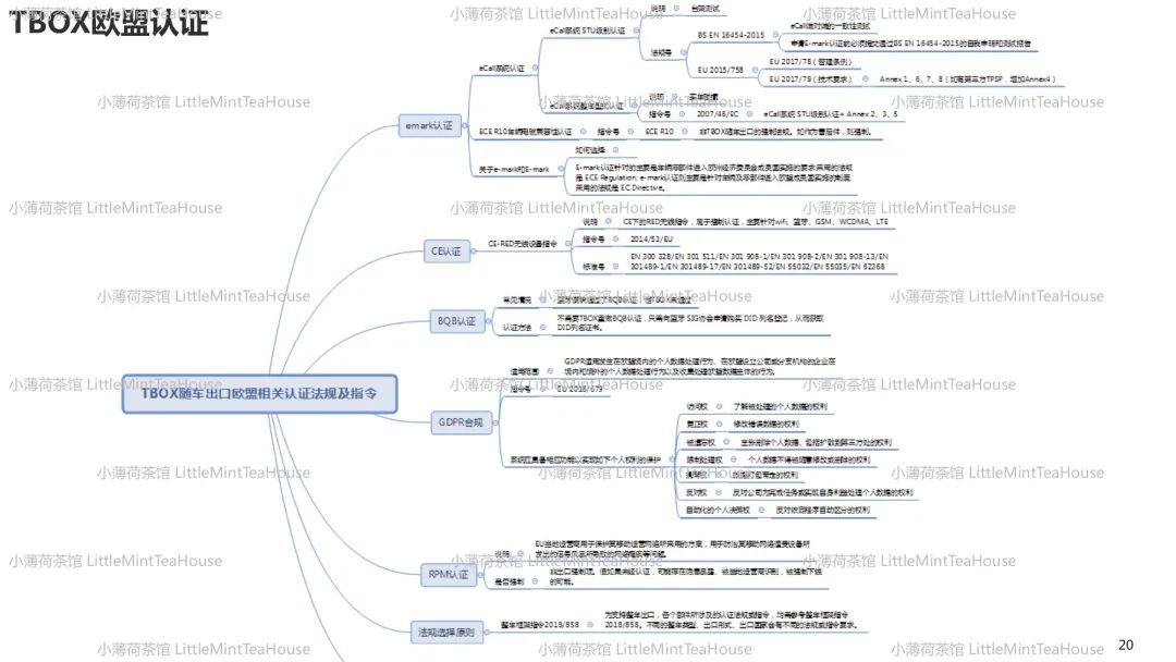 汽车通讯系统工程师学习笔记w18.jpg