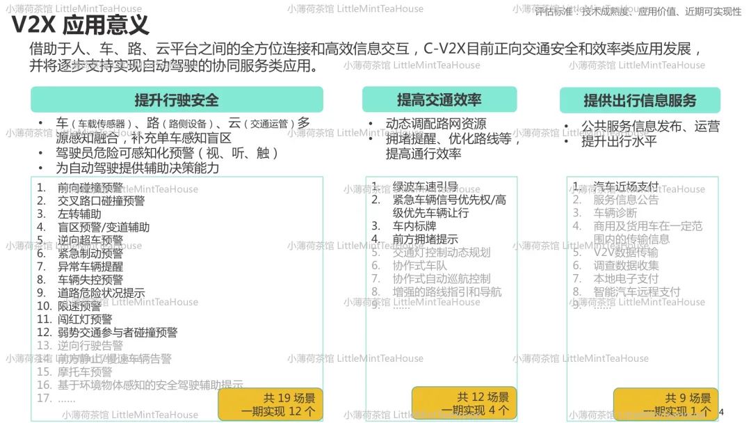 汽车通讯系统工程师学习笔记w20.jpg