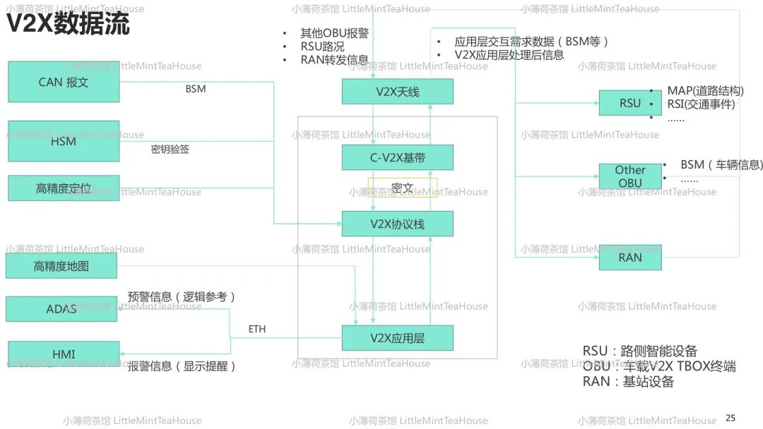 汽车通讯系统工程师学习笔记w22.jpg