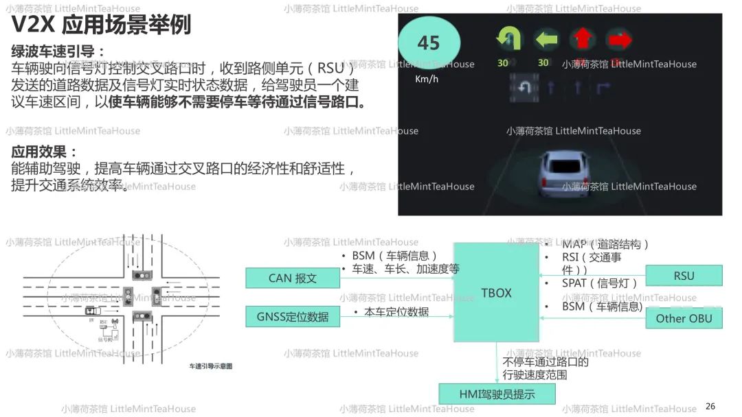 汽车通讯系统工程师学习笔记w23.jpg