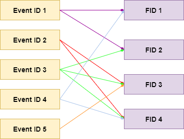 AUTOSAR FiM模块详解w4.jpg