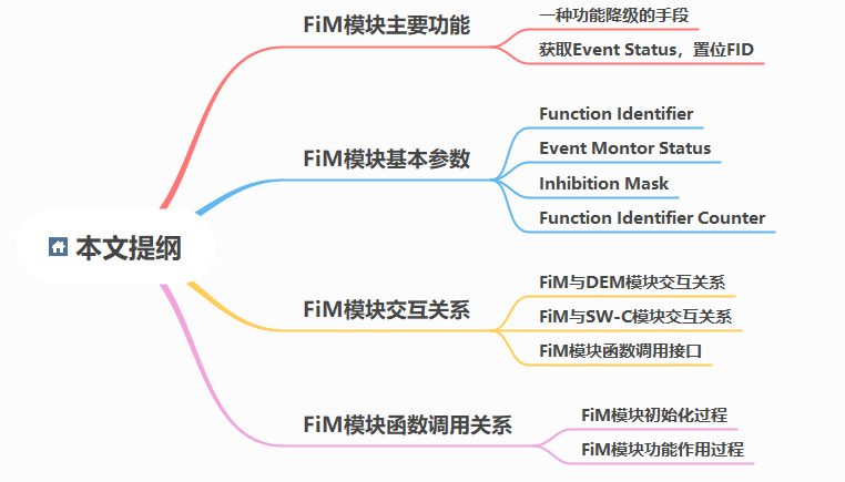 AUTOSAR FiM模块详解w1.jpg