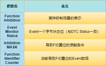 AUTOSAR FiM模块详解w5.jpg