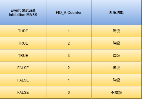 AUTOSAR FiM模块详解w8.jpg
