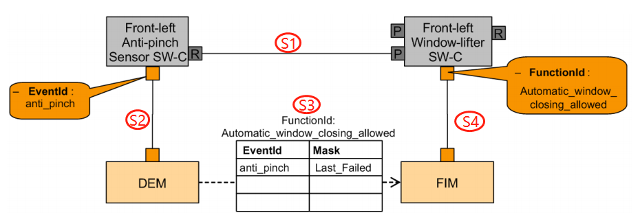 AUTOSAR FiM模块详解w9.jpg