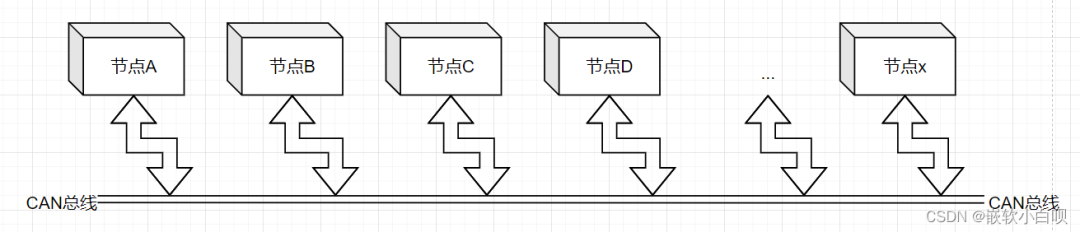 CAN通讯系列补充篇- 为什么要网管报文7w1.jpg