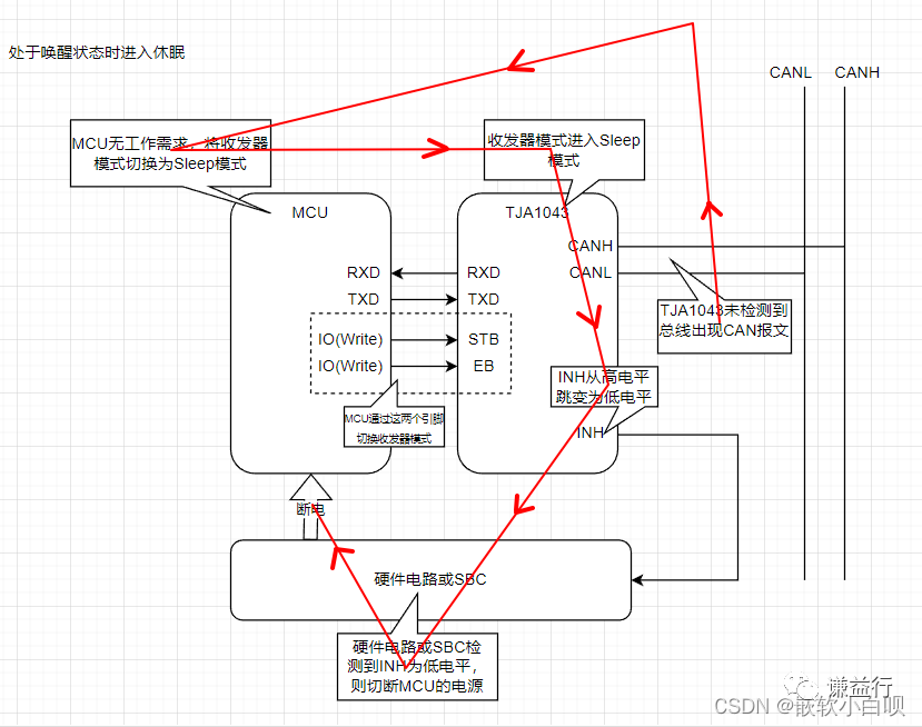 CAN通讯系列补充篇- 详解三款CAN收发器6w12.jpg