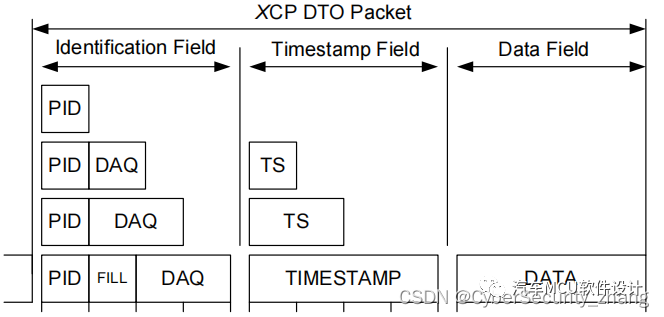 汽车标定技术--XCP协议如何支持测量功能w8.jpg