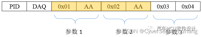 汽车标定技术--XCP协议如何支持测量功能w13.jpg