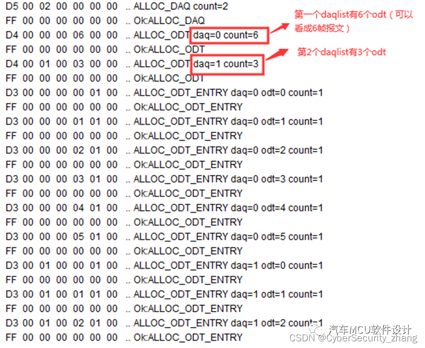 汽车标定技术--XCP协议如何支持测量功能w16.jpg