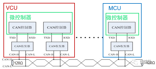 CAN通讯系列15- CAN通讯由哪些硬件组成？w1.jpg
