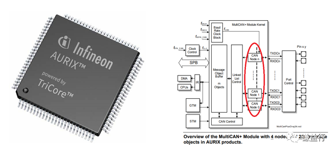 CAN通讯系列15- CAN通讯由哪些硬件组成？w5.jpg