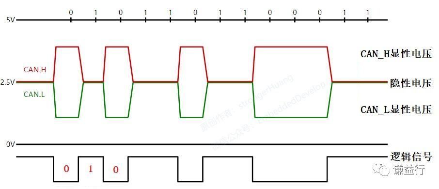 CAN通讯系列15- CAN通讯由哪些硬件组成？w3.jpg