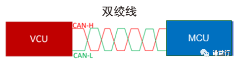 CAN通讯系列补充篇- 控制器的硬件组成4w1.jpg