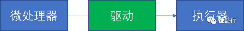CAN通讯系列补充篇- 控制器的硬件组成4w3.jpg