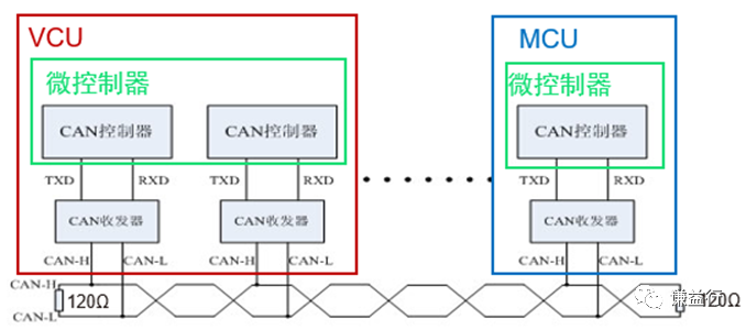 CAN通讯系列补充篇- 控制器的硬件组成4w4.jpg