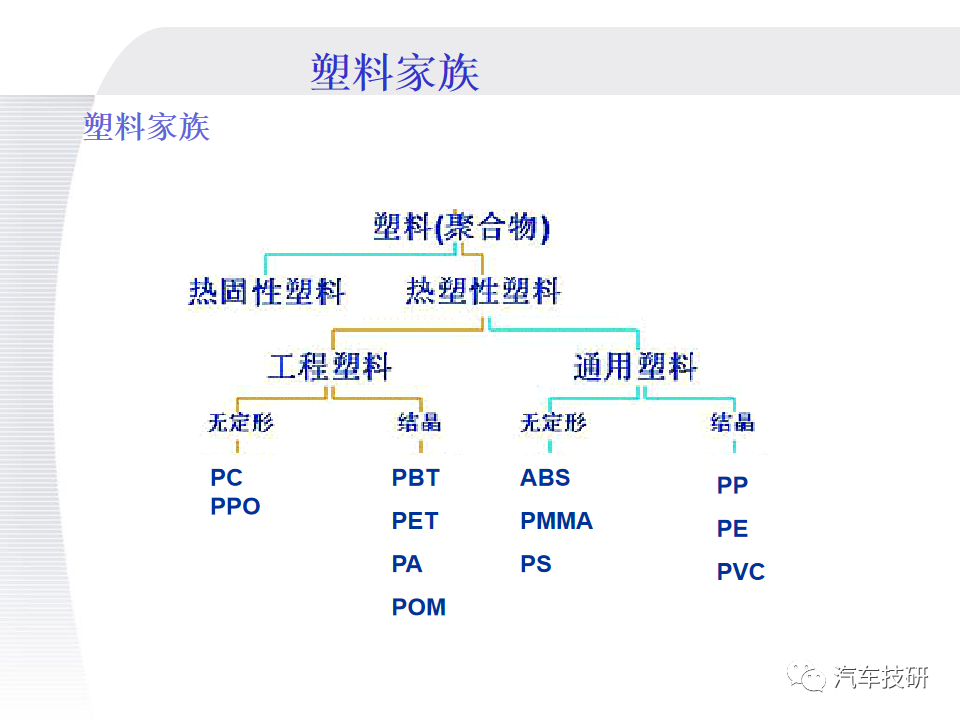 【技研】改性塑料基础知识w4.jpg