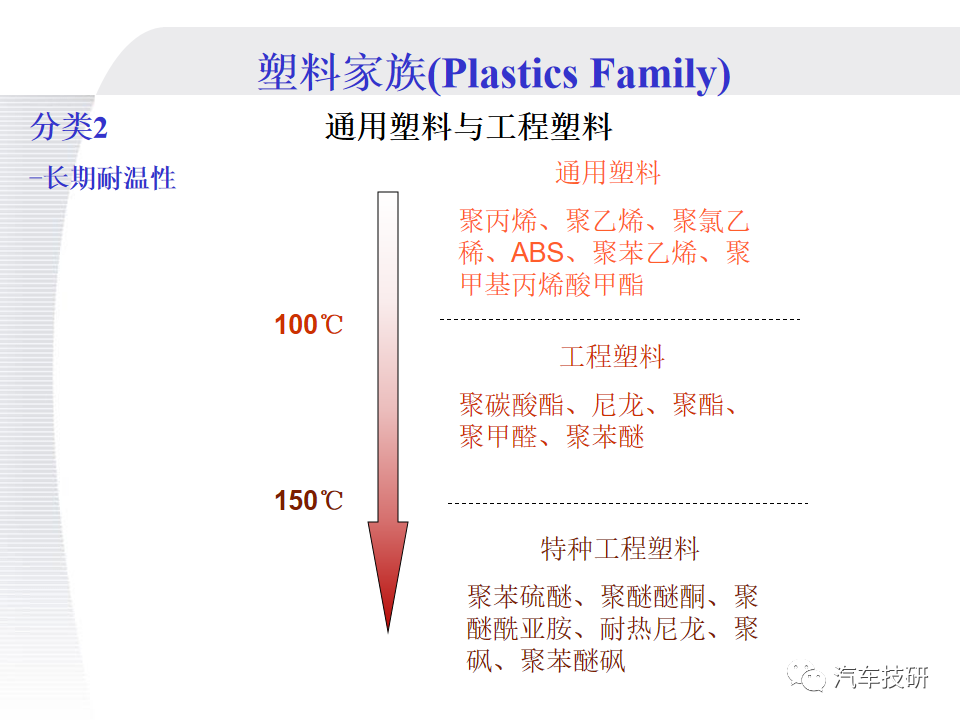 【技研】改性塑料基础知识w6.jpg