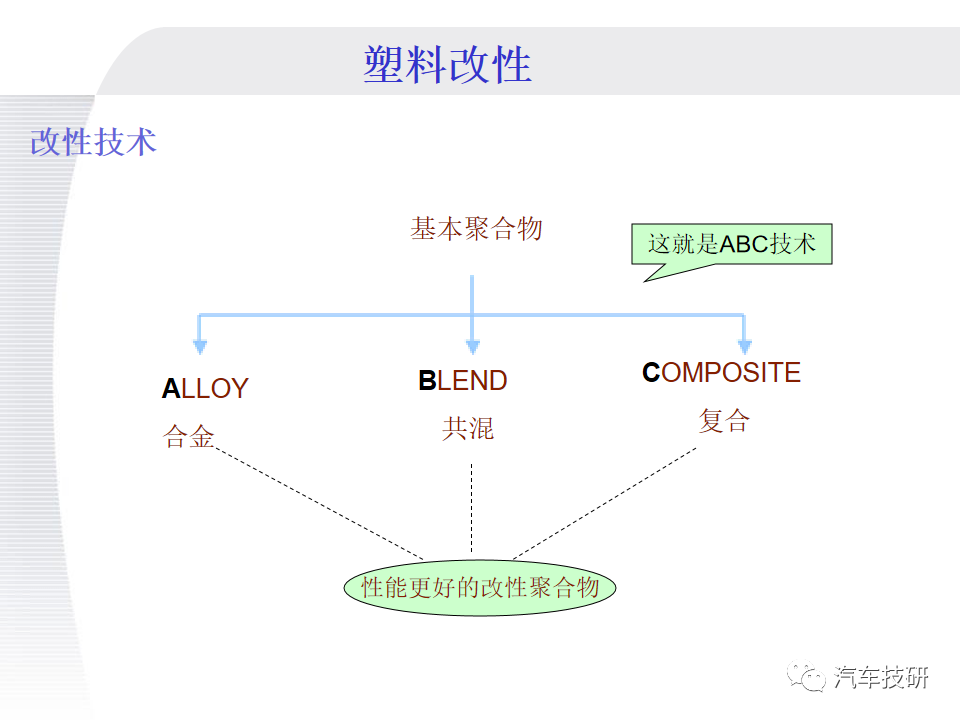 【技研】改性塑料基础知识w13.jpg