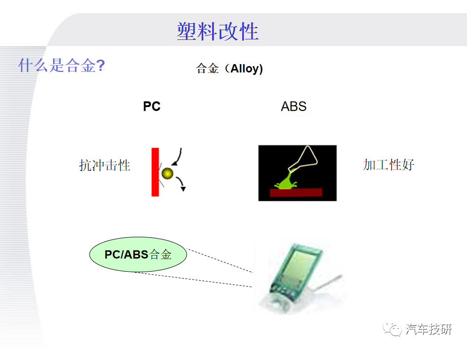 【技研】改性塑料基础知识w14.jpg