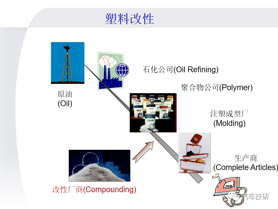 【技研】改性塑料基础知识w12.jpg