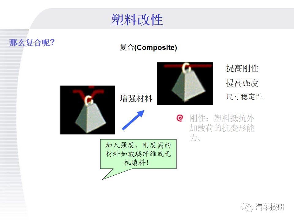 【技研】改性塑料基础知识w16.jpg