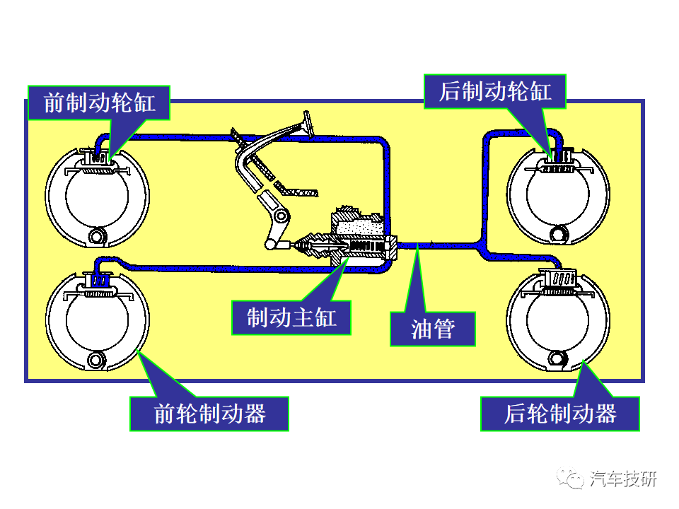 【技研】刹车助力与制动管路w6.jpg