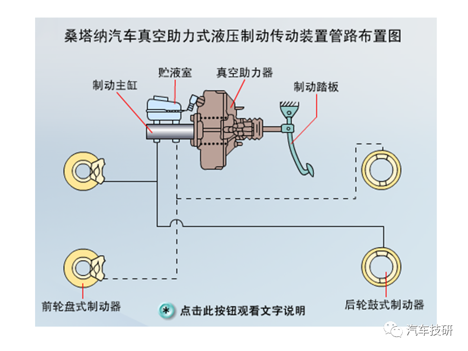 【技研】刹车助力与制动管路w7.jpg