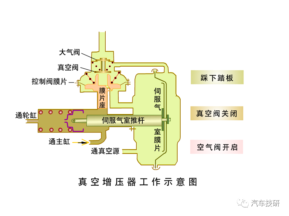 【技研】刹车助力与制动管路w8.jpg