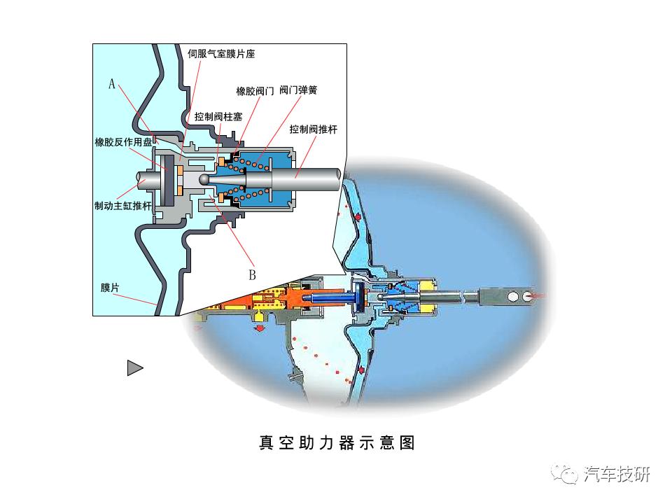 【技研】刹车助力与制动管路w22.jpg