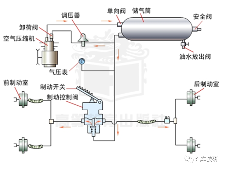 【技研】刹车助力与制动管路w41.jpg