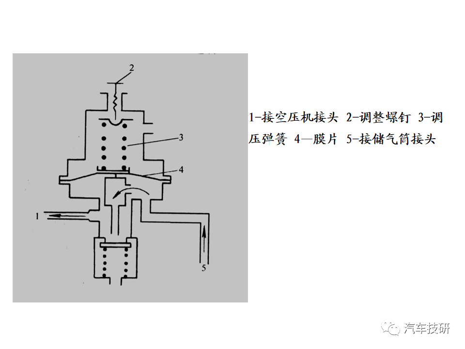 【技研】刹车助力与制动管路w48.jpg