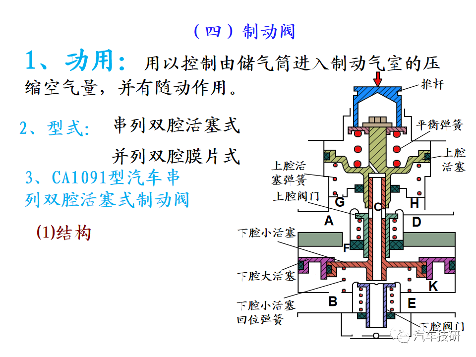 【技研】刹车助力与制动管路w51.jpg