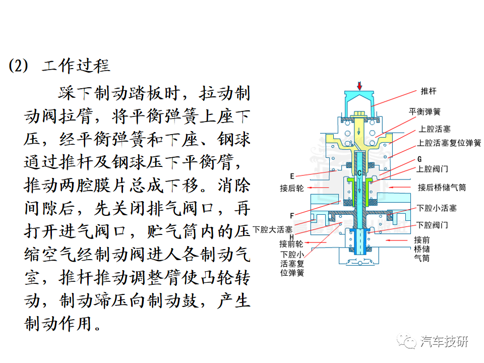 【技研】刹车助力与制动管路w54.jpg