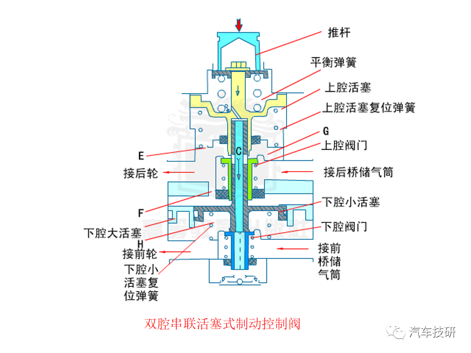 【技研】刹车助力与制动管路w53.jpg