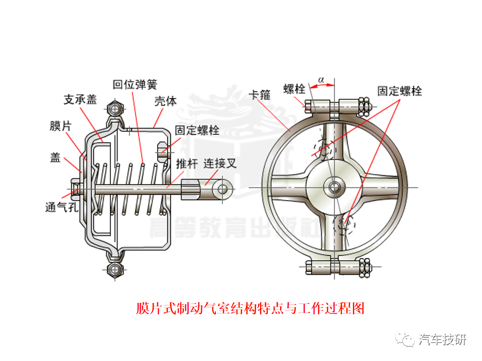 【技研】刹车助力与制动管路w60.jpg